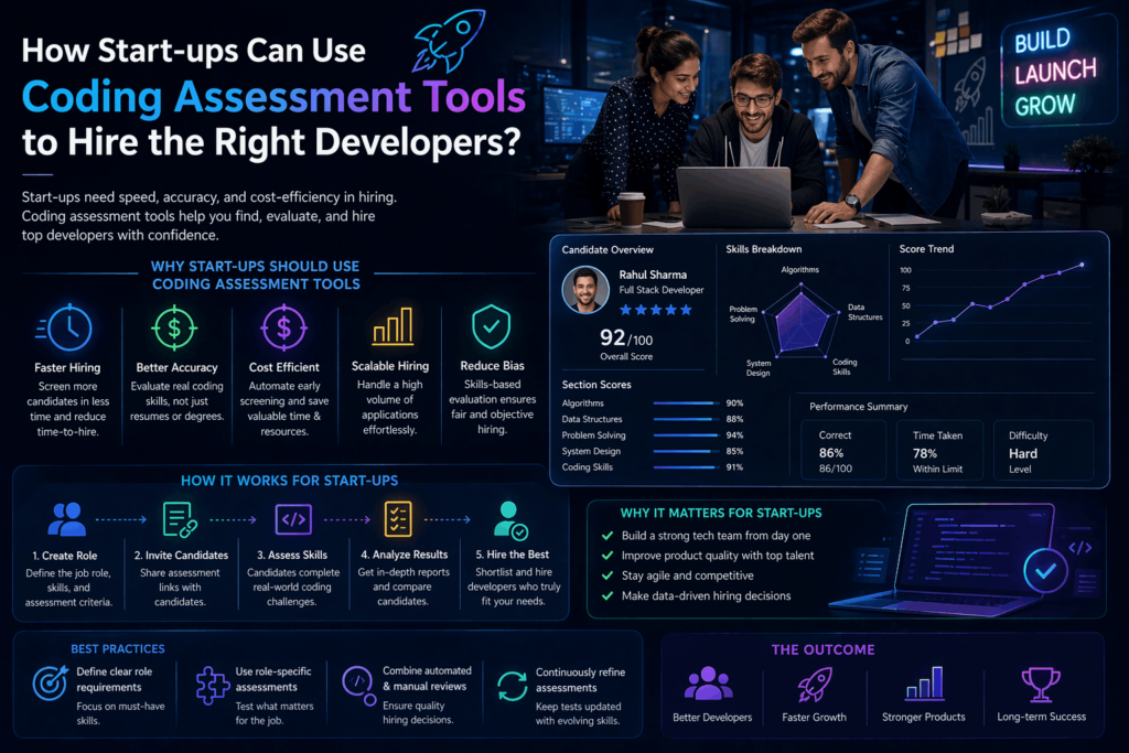 Coding Assessment Tools