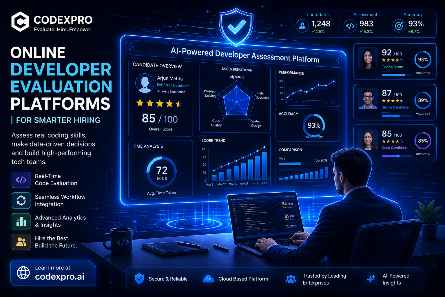 Online Developer Evaluation Platforms