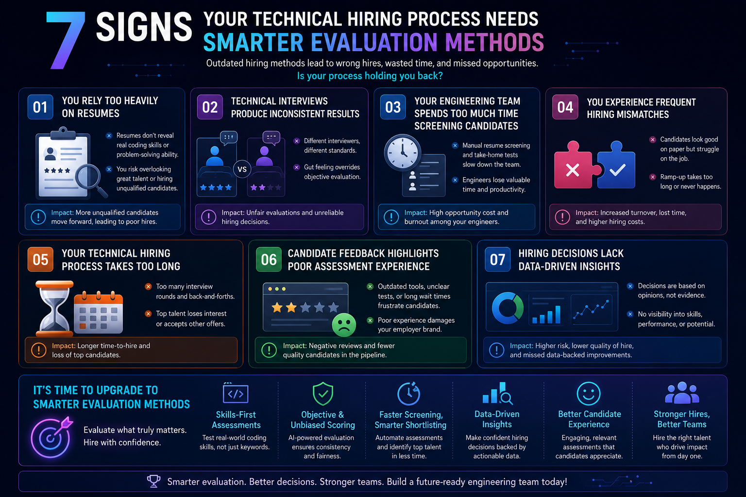 Technical Hiring Assessment Software